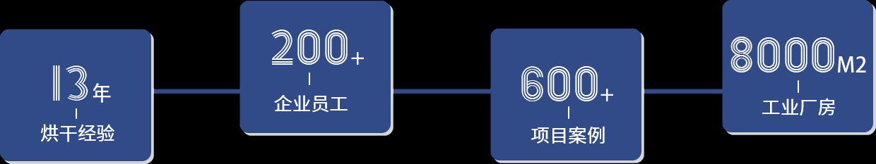 東鼎優(yōu)勢(shì)